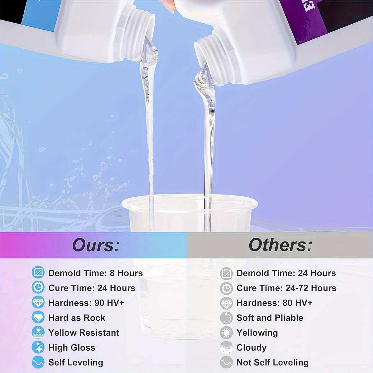 125ml/250ml Crystal Clear Cast - Resin Jewelry Kit บทวิจารณ์และราคา