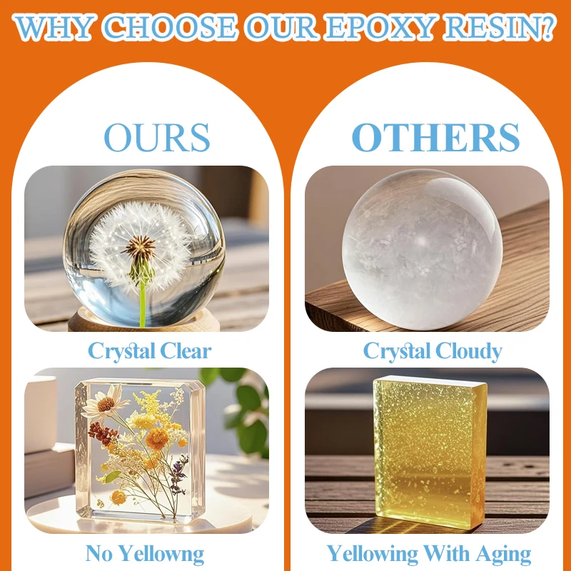 Anti-Yellowing Crystal Clear E - Resin Jewelry Kit บทวิจารณ์และราคา