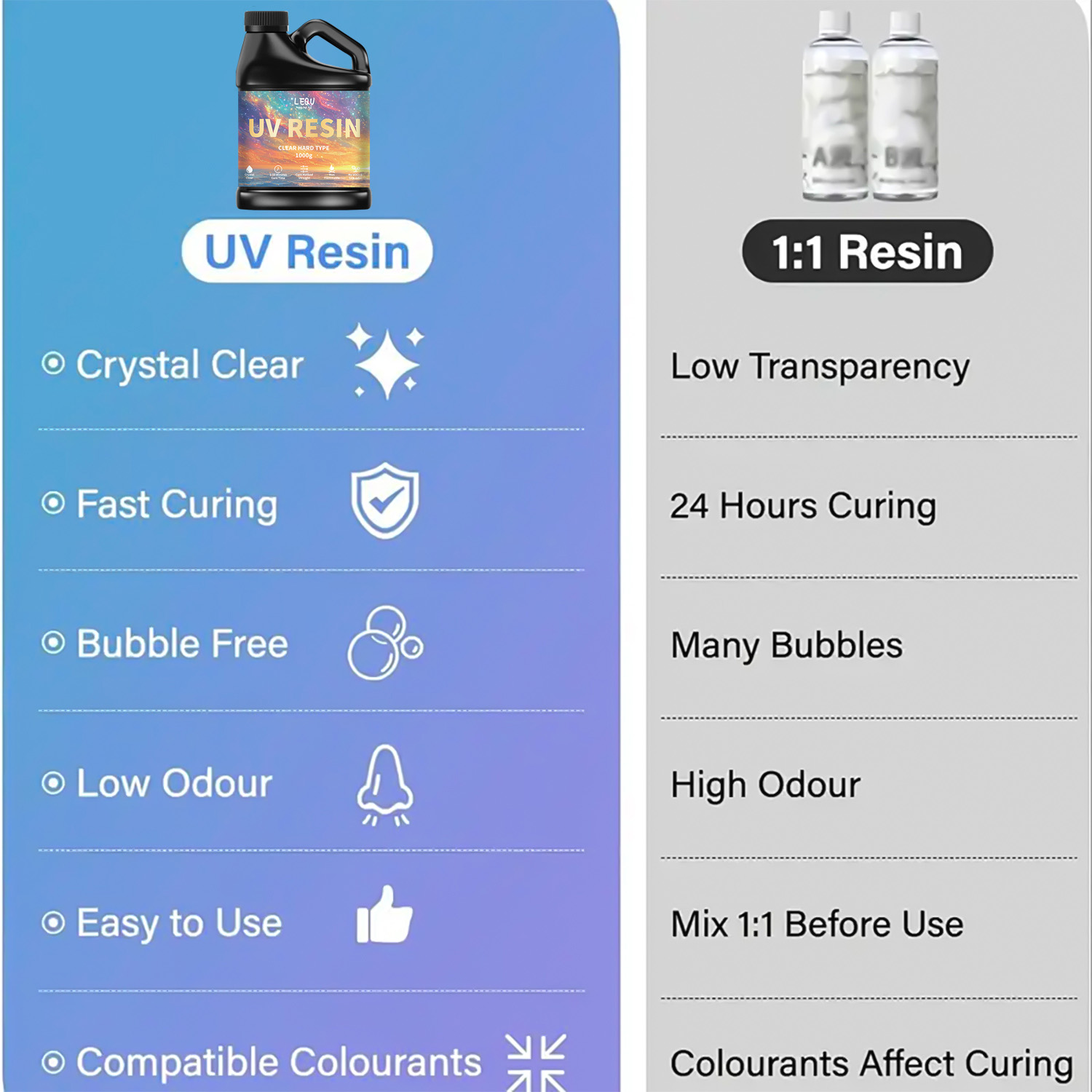 100/200/500/1000g UV Epoxy Res - Resin Craft Supplies บทวิจารณ์และราคา